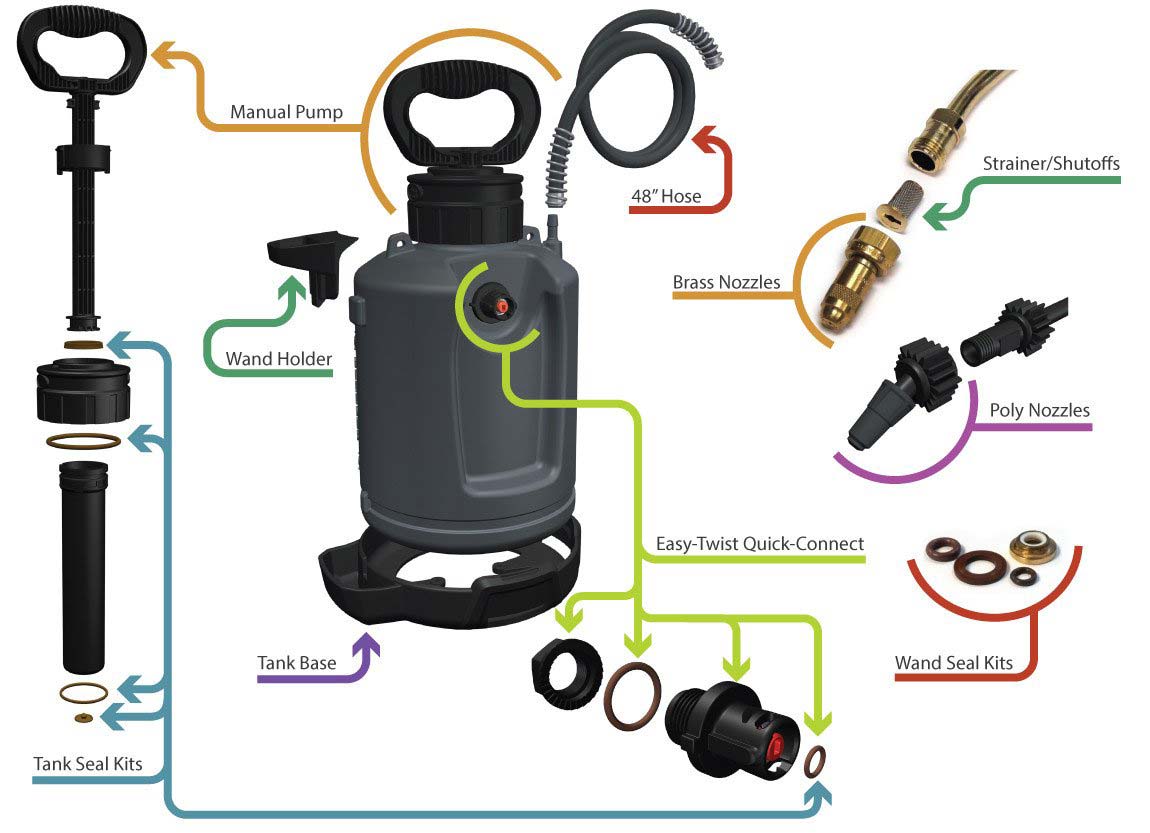 Proline Pressure Sprayer Tank Exploded View